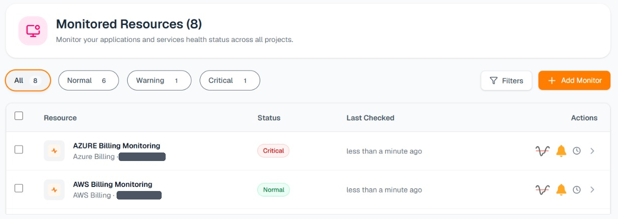 Bigbell monitored resources list showing Azure and AWS billing monitors with Critical and Normal status and last-checked times